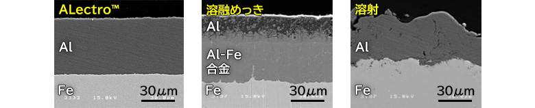 左：ALectro&reg; 中央：溶融めっき 右：溶射
