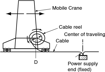 Flexible Cable for Traveling Reel System